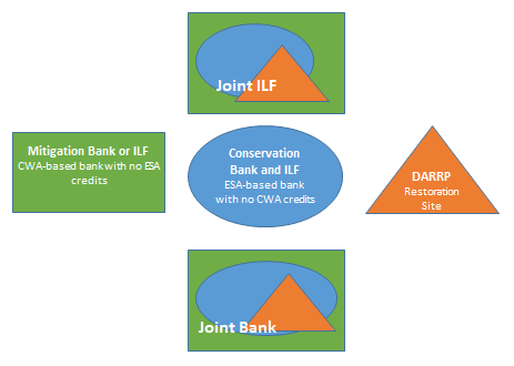 Block diagram
