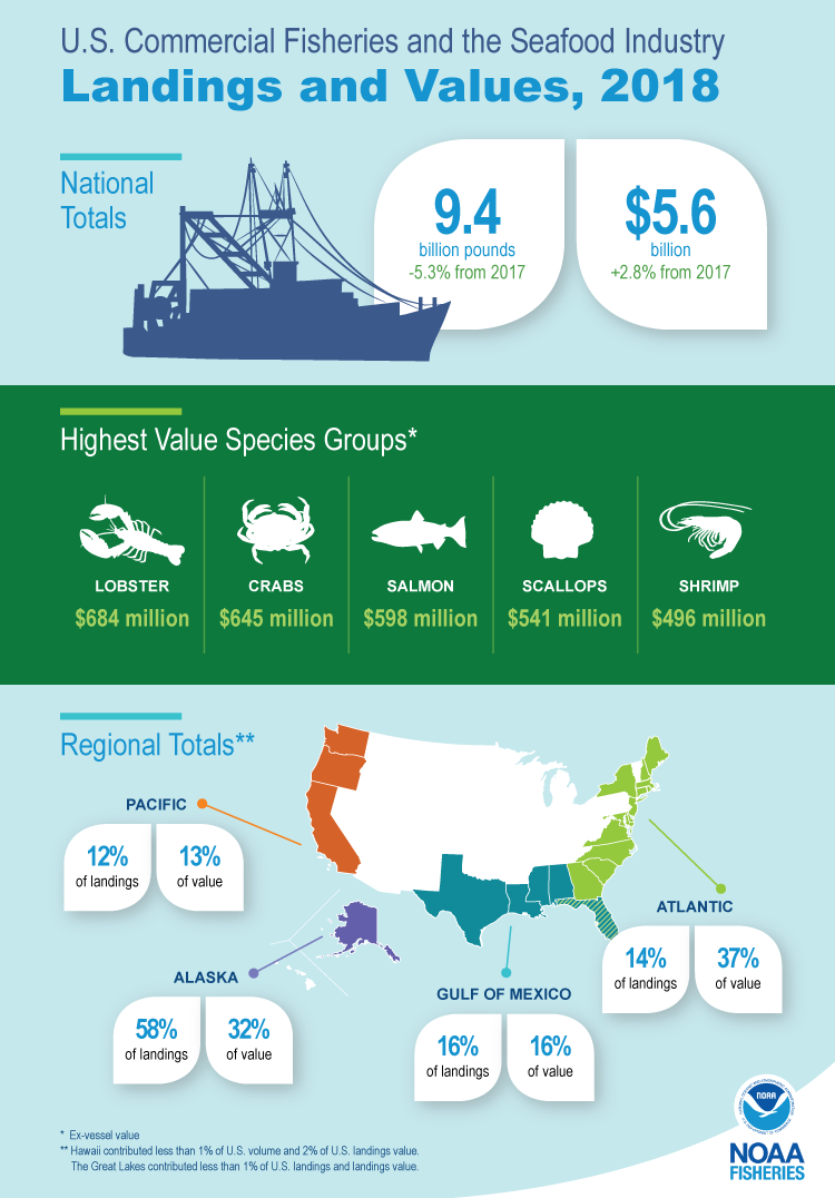 fus2018-infographic1-com-land-val-v3.png