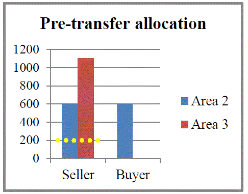Pretransfer_allocation.GIF